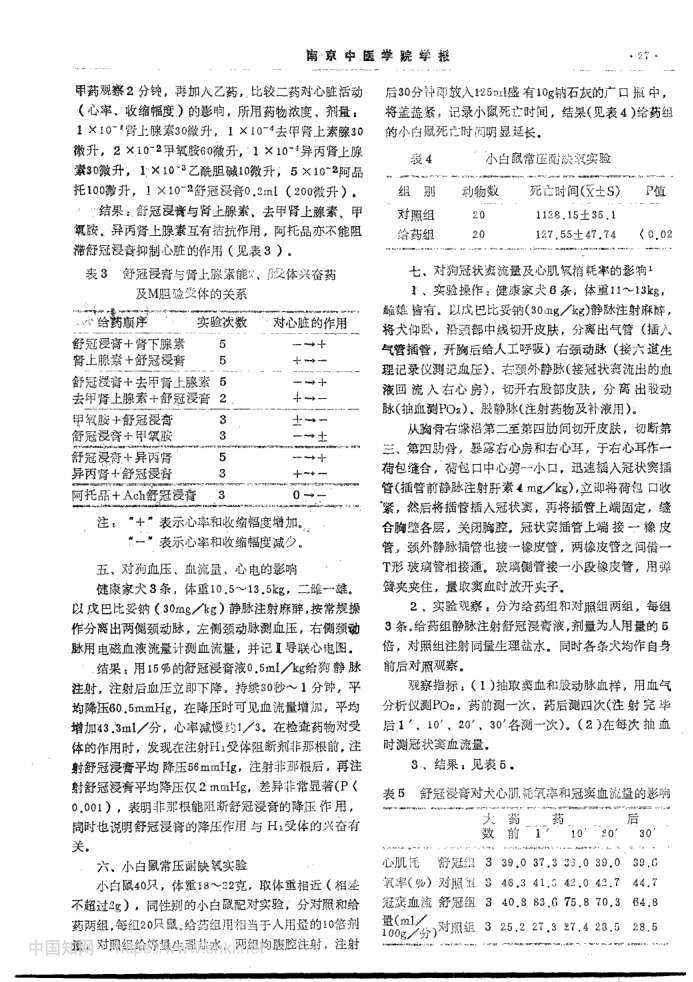舒冠片的药理研究