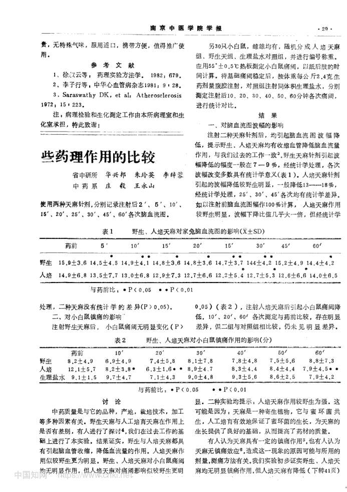 舒冠片的药理研究